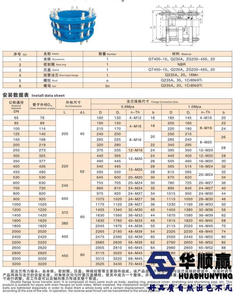 雙法蘭傳力接頭（tóu）技術參數