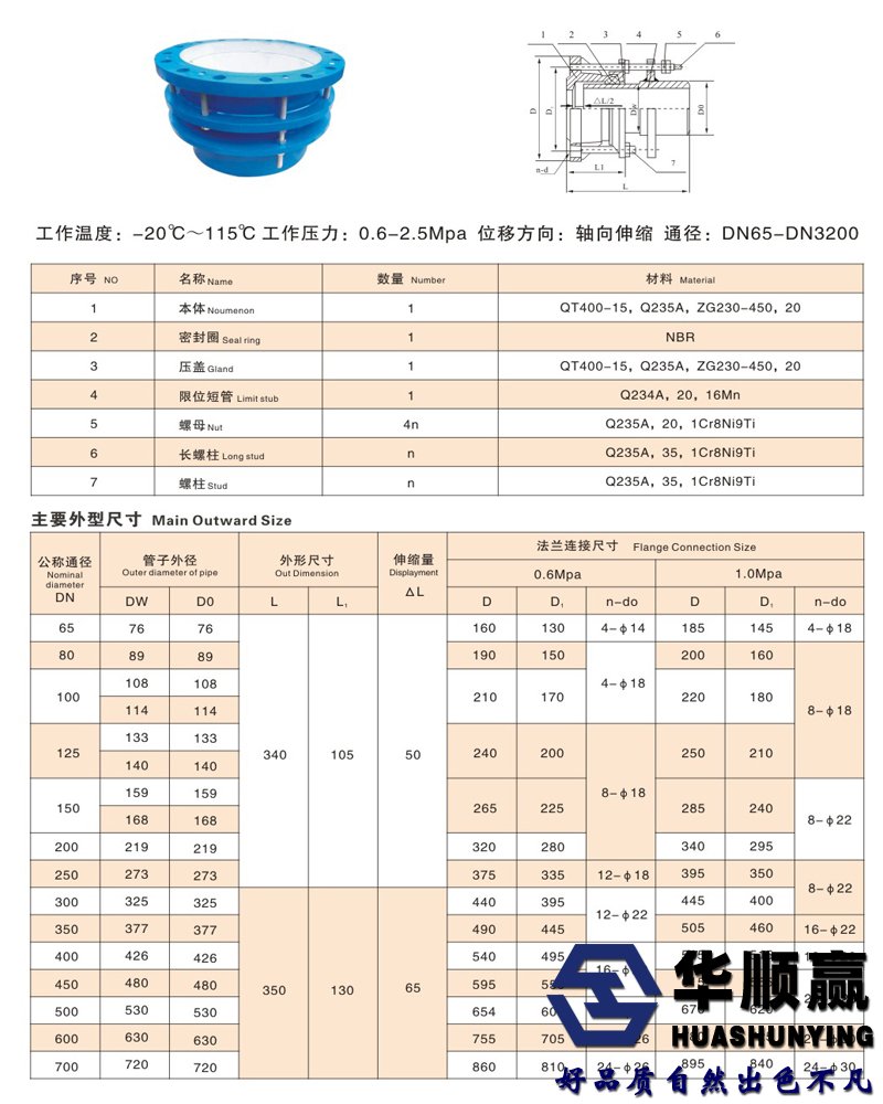 單法蘭鬆套伸縮（suō）接頭（tóu）