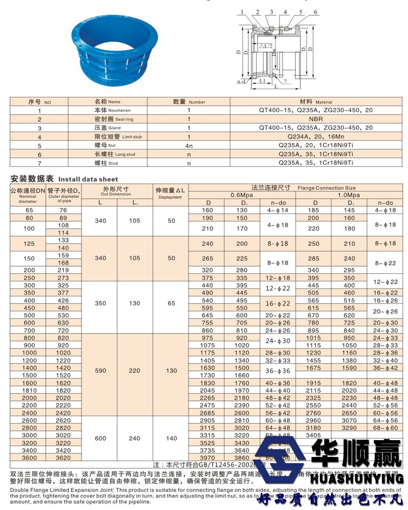 雙法蘭伸縮接頭參數表