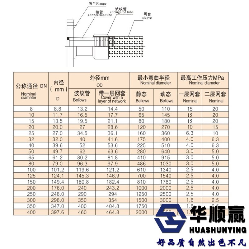 軟（ruǎn）接頭尺寸表（biǎo）