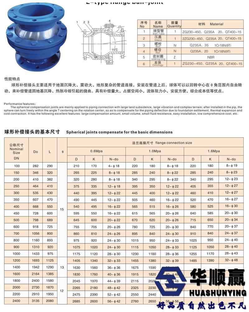 球形補償求技術參數