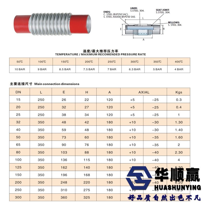 波紋管技術參數