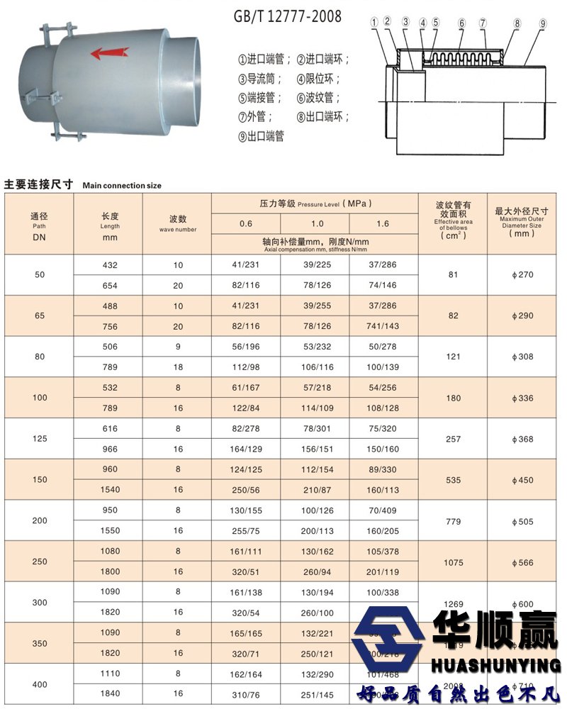 外（wài）壓補償器技術參數