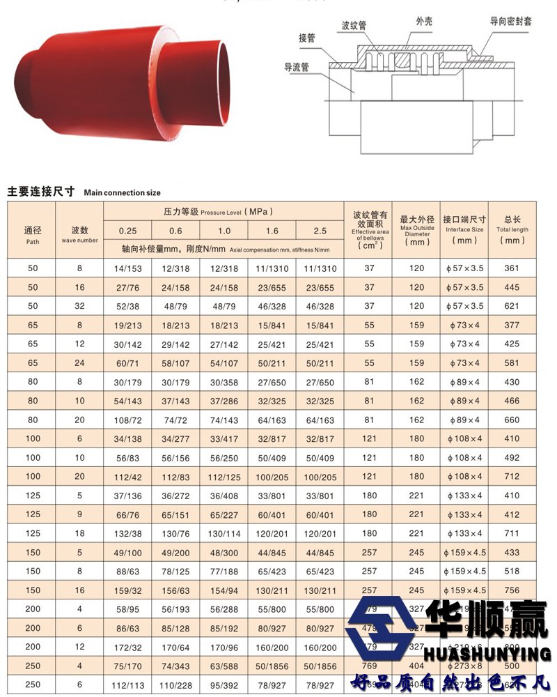 直（zhí）埋波紋補償（cháng）器參數