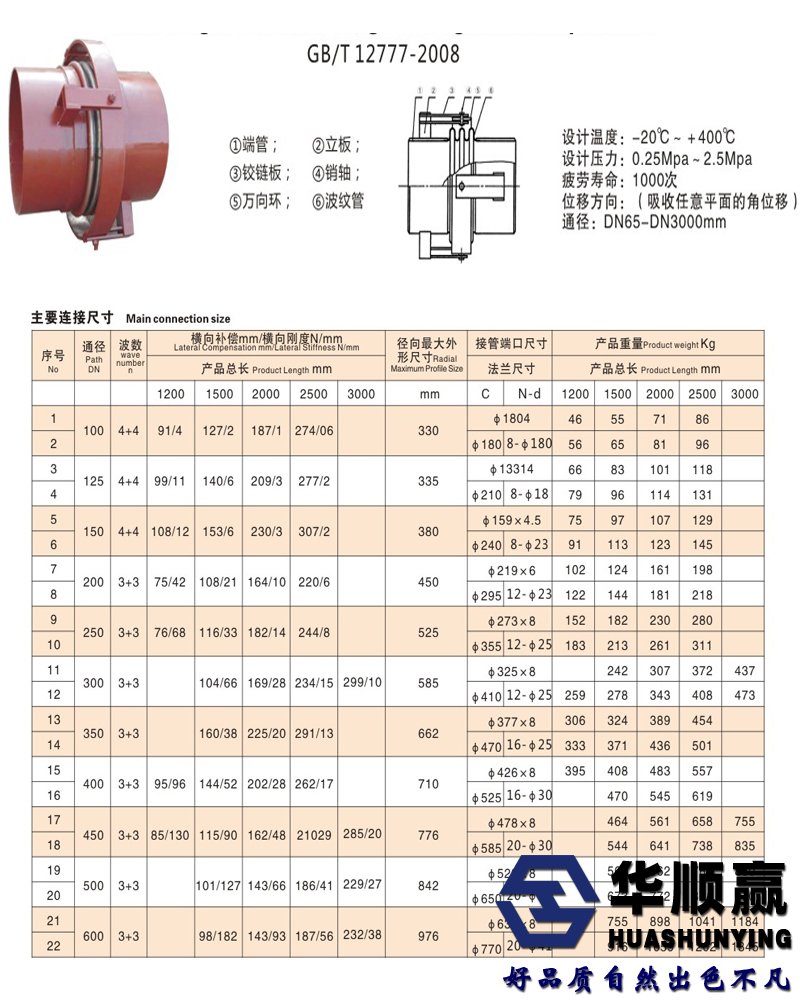 萬向鉸鏈補償器技（jì）術參數圖片