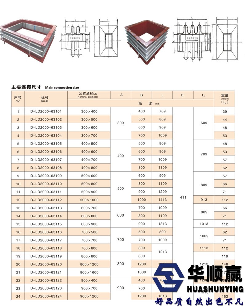 波紋補償（cháng）器技術參（cān）數