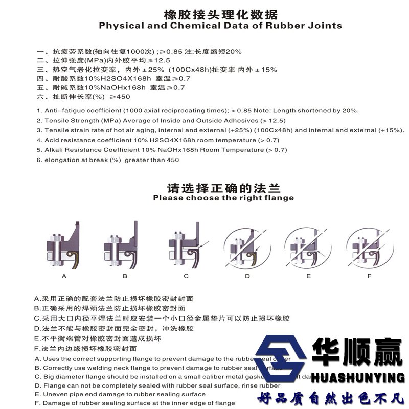 橡膠（jiāo）接頭（tóu）法蘭標準