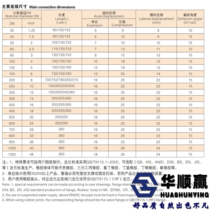 橡膠接（jiē）頭尺寸表