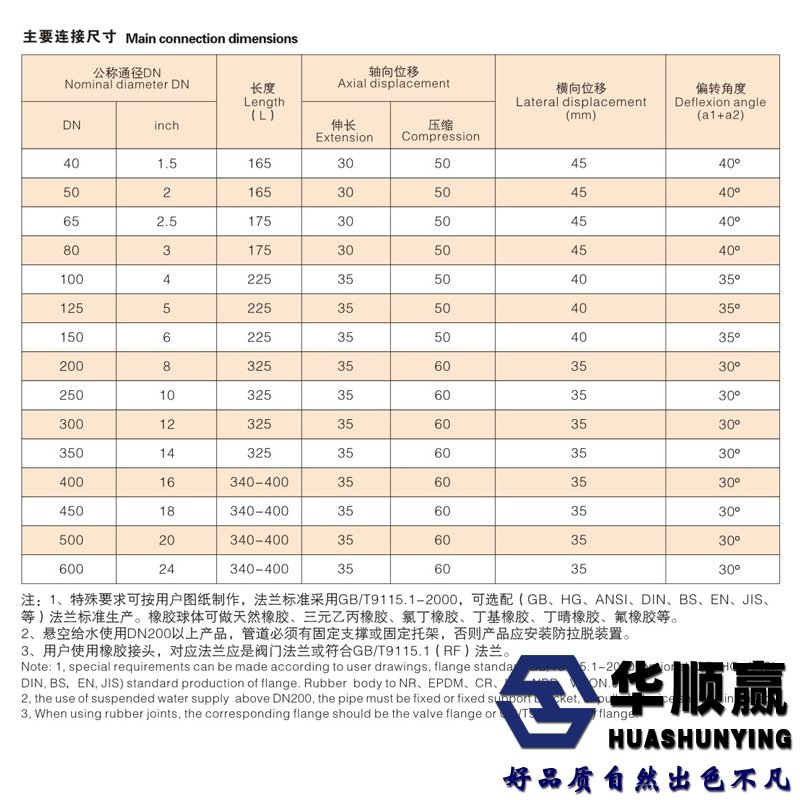 雙球橡膠（jiāo）接頭尺寸表