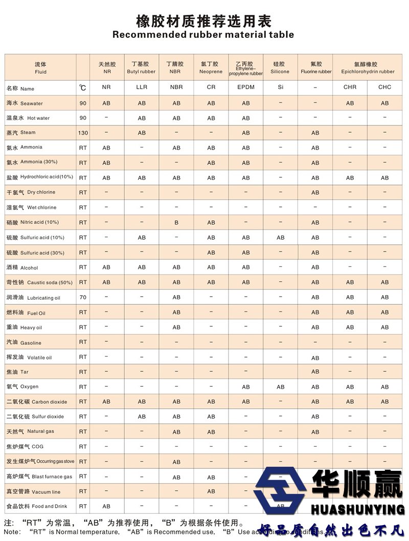 橡膠軟接頭選用標準