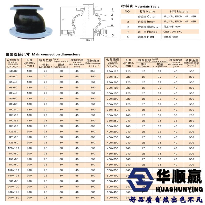 偏心異徑橡（xiàng）膠軟接頭廠家